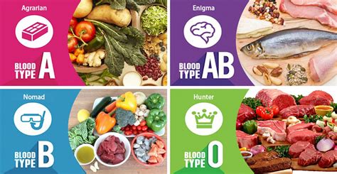 Food for your blood type - People with type A blood do best with a vegetarian diet and should stick to “pure, fresh and organic” foods when possible, according to the Blood Type Diet …